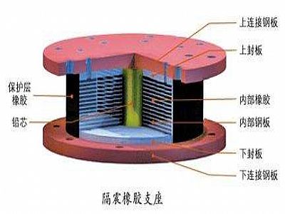黎平县通过构建力学模型来研究摩擦摆隔震支座隔震性能