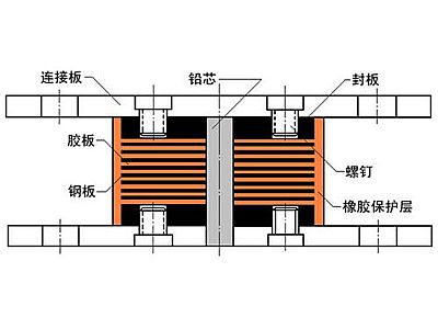 黎平县抗震支座施工-普通板式橡胶支座厂家
